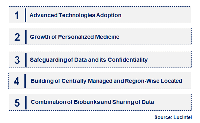 Emerging Trends in the Biobanking Market